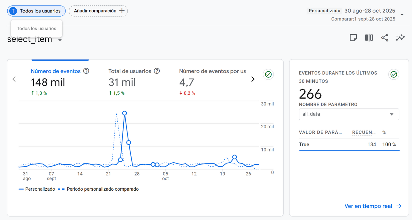 Vista de dashboard / métricas
