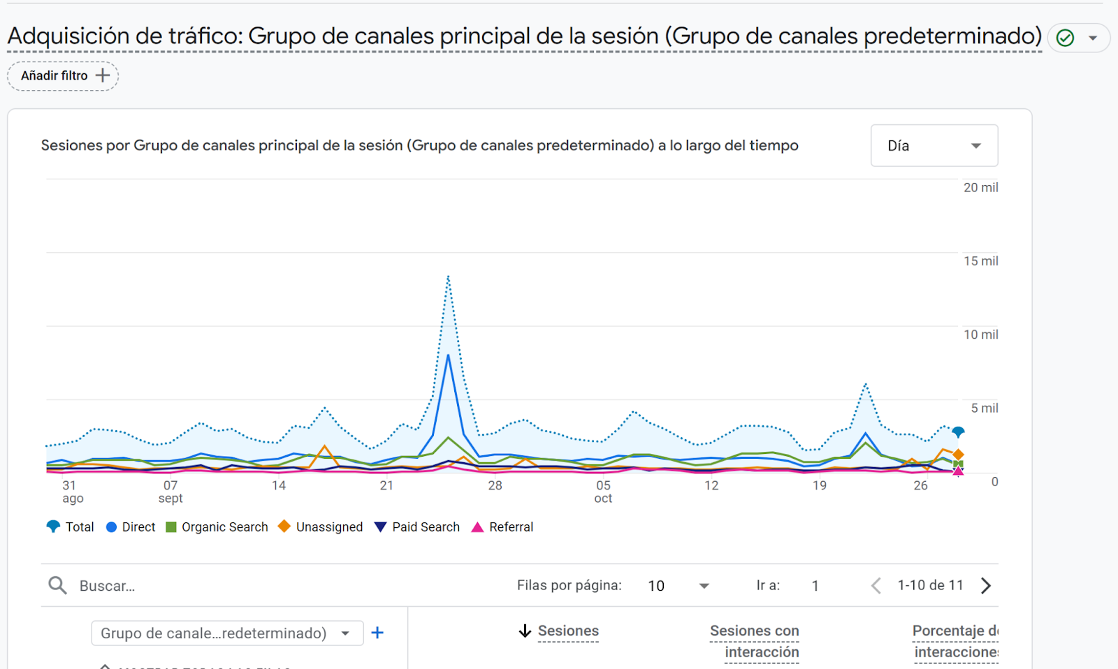 Panel de indicadores