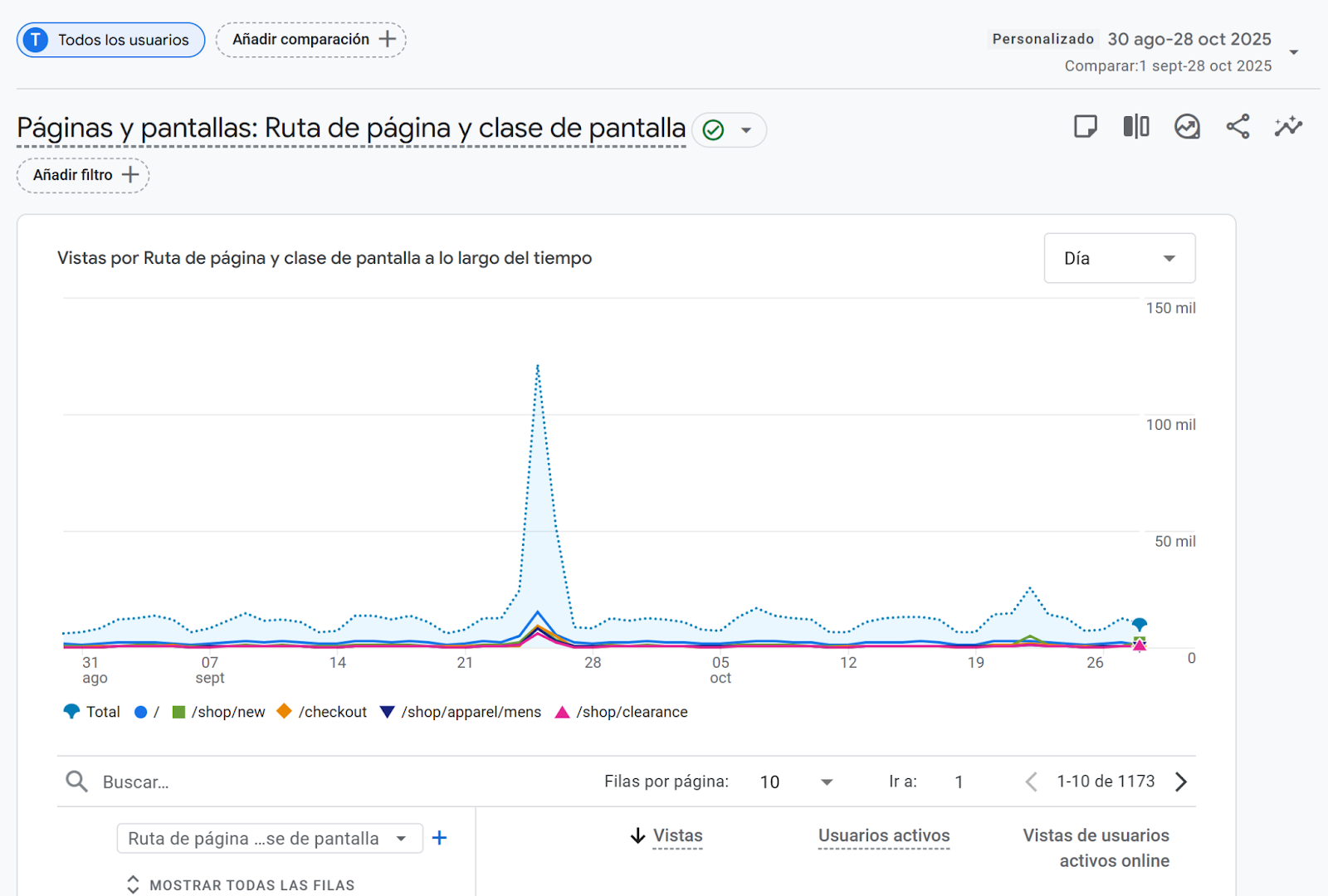 Visualización de resultados
