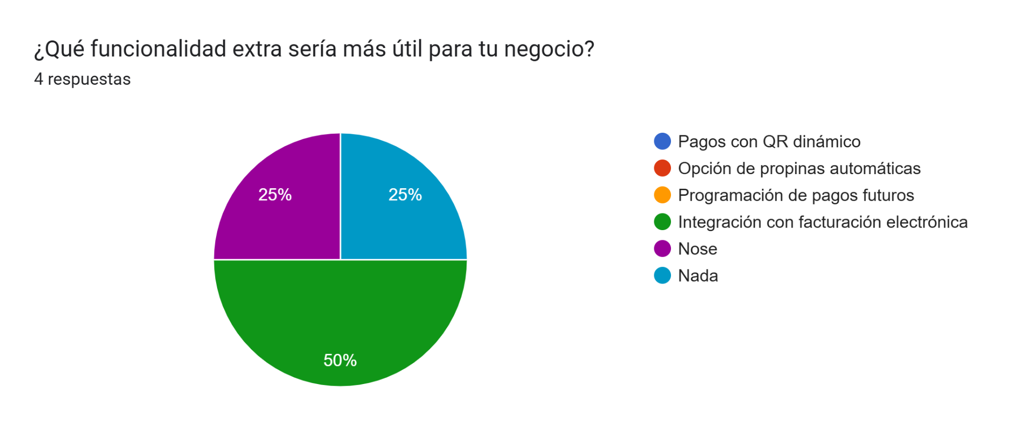 Consolidación de puntos de mejora