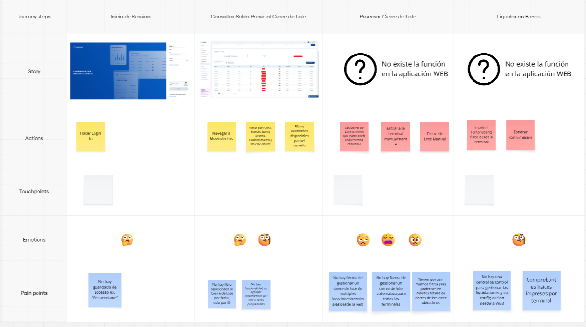 Customer journey map