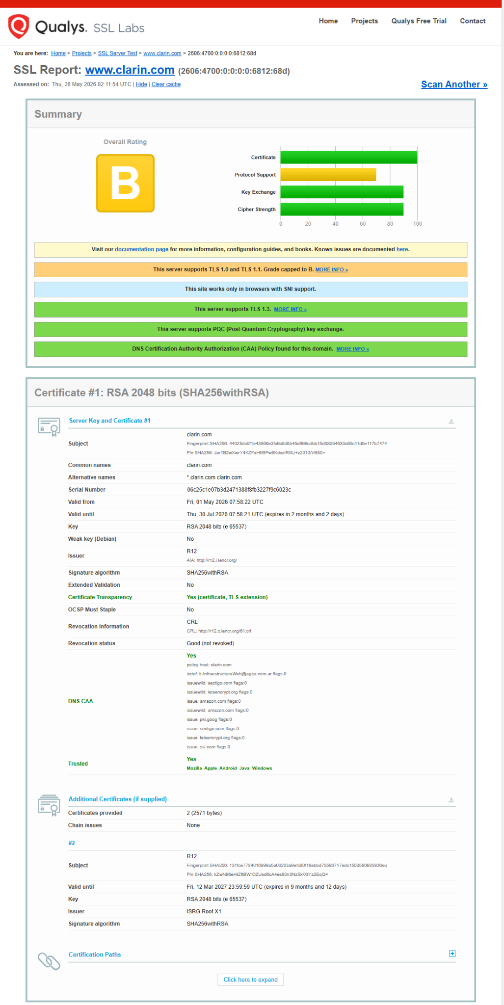 SSL Server Test — certificado y configuración